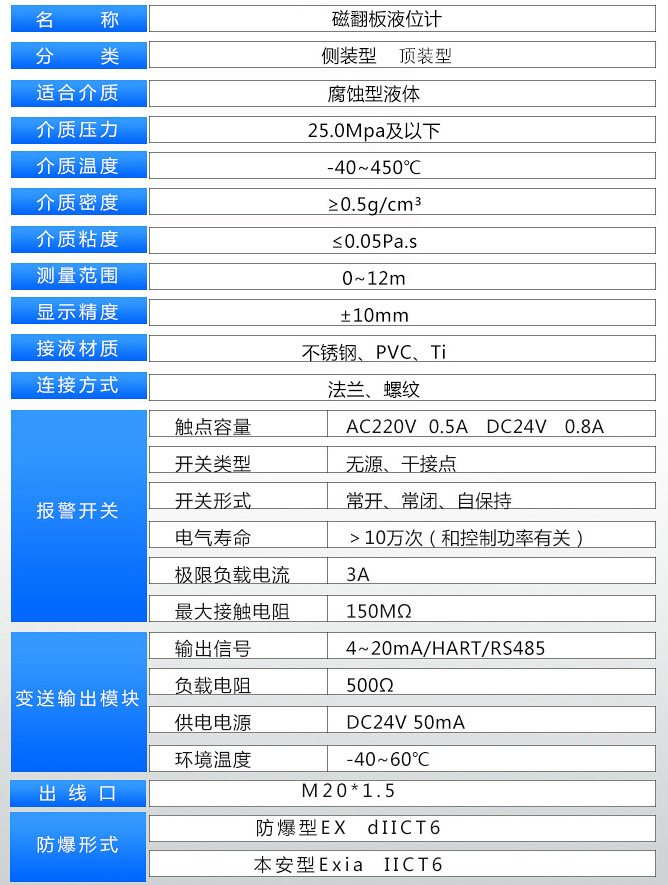硝酸液位計技術(shù)參數表