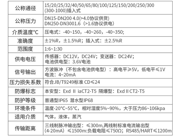 氣體流量計技術(shù)參數對照表
