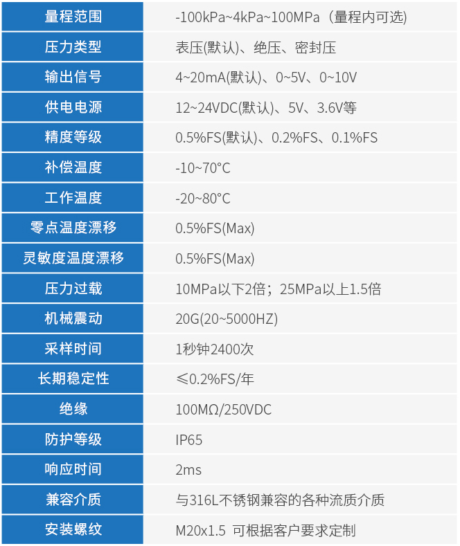 空氣壓力變送器技術(shù)參數表
