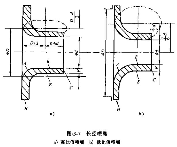 差壓式流量計長(cháng)徑噴嘴圖