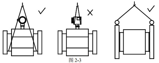 造紙廠(chǎng)污水流量計正確吊裝圖